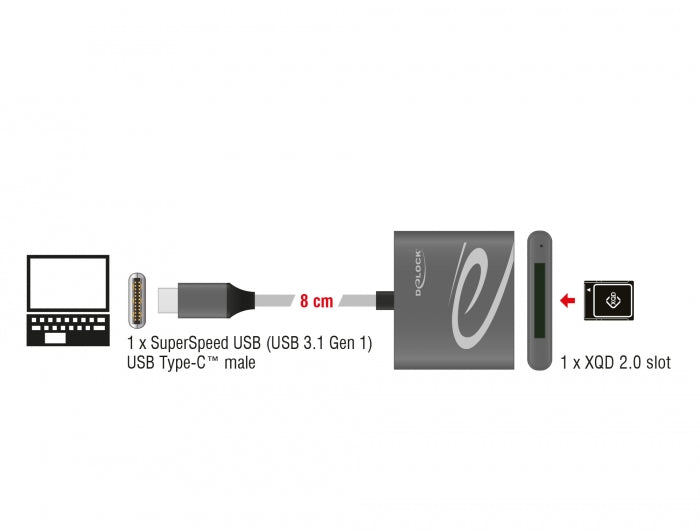 קורא כרטיסים USB-C עבור כרטיסי זיכרון XQD 2.0 - delock.israel