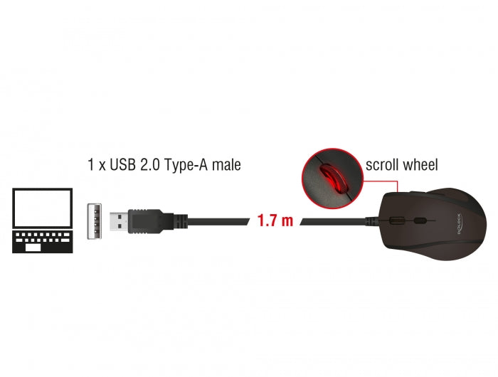 עכבר אופטי ארגונומי USB ליד שמאל עם 5 לחצנים - delock.israel