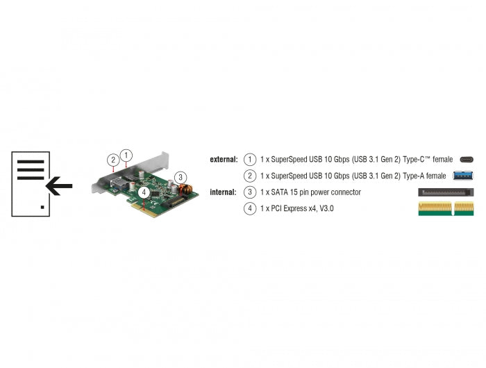 כרטיס PCIe x4 USB 3.2 Gen 2 10Gbps Low Profile עם 2 יציאות USB צ'יפ Asmedia - delock.israel