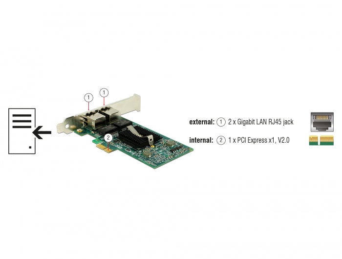 כרטיס רשת קווי PCIe x1 Gigabit Low profile עם 2 יציאות RJ45 צ'יפ אינטל i82576 - delock.israel