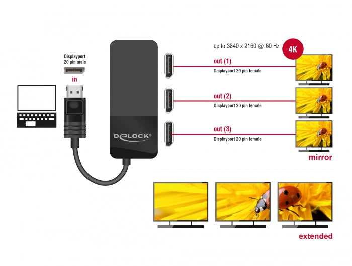 ספליטר DisplayPort 1.4 4K HDR ל- 3 מסכים בו זמנית - delock.israel