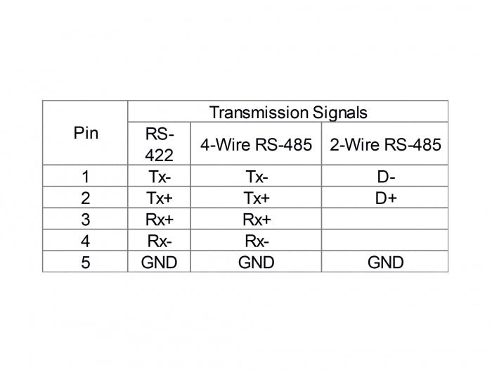 ממיר USB 2.0 לתקע DB9 Serial RS-422/485 עם הגנת ESD צ'יפ FTDI - delock.israel