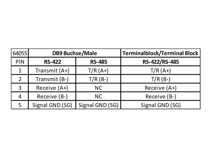 ממיר USB לתקע DB9 Serial RS-422/485 עם הגנת 15kV ESD וטווח טמפרטורות מורחב צ'יפ FTDI אורך 1.5 מטר - delock.israel