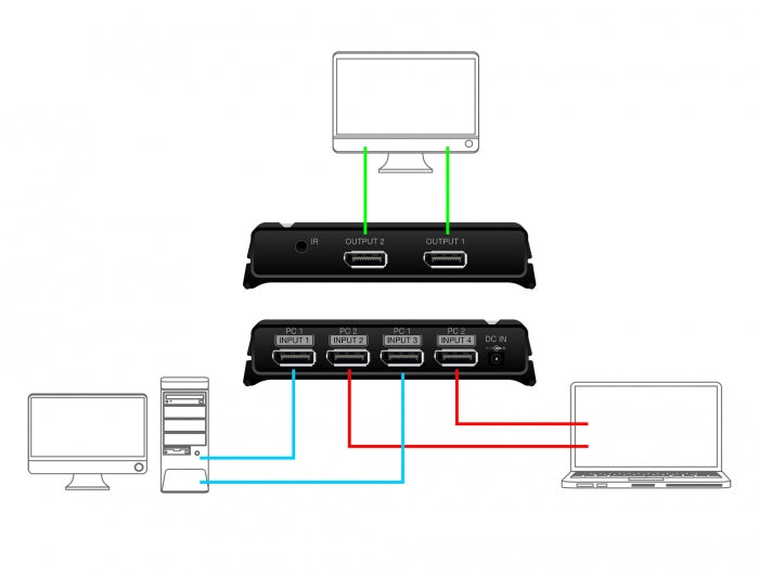 מיתוג DisplayPort 1.4 8K 2/2 - delock.israel