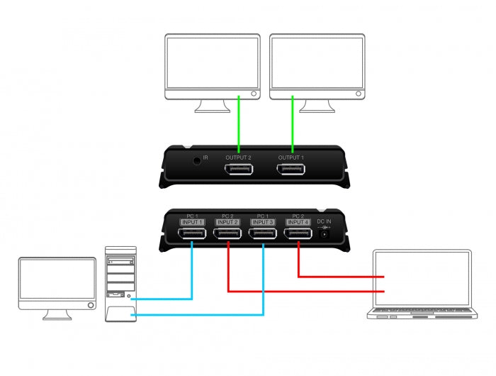 מיתוג DisplayPort 1.4 8K 2/2 - delock.israel