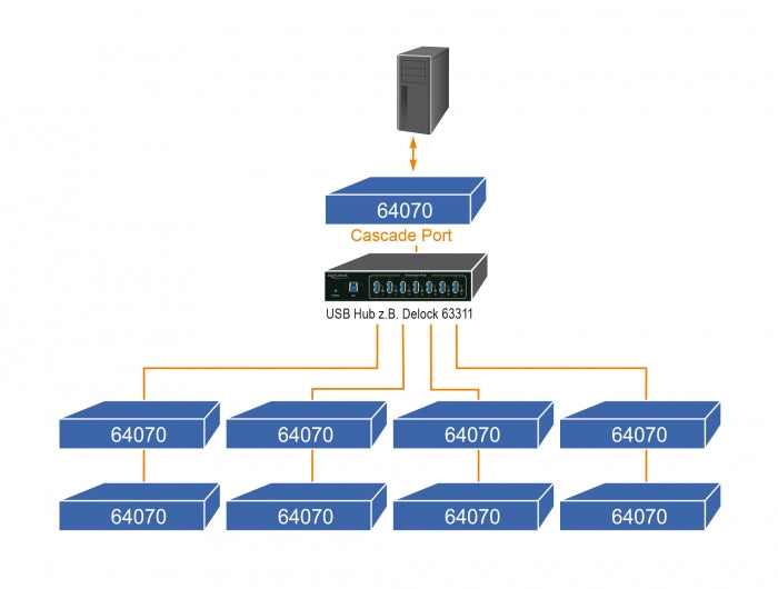 רכזת USB 2.0 עם 12 יציאות DB9 Serial RS-232 15kV ESD זכר צ'יפ FTDI - delock.israel