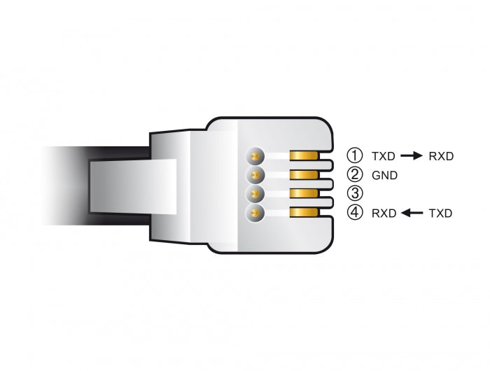 ממיר USB לתקע RJ9/RJ10 Serial RS-232 עם הגנת ESD צ'יפ FTDI עבור Celestron NexStar - delock.israel