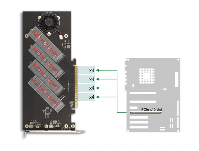 כרטיס PCI-E x16, V4.0 Bifurcation עם מאוורר קירור עבור 4 כוננים M.2 NVMe - delock.israel
