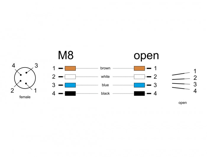 שקע M8 4 pin לפאנל עם כבל 4 גידים אורך 0.5 מטר - delock.israel