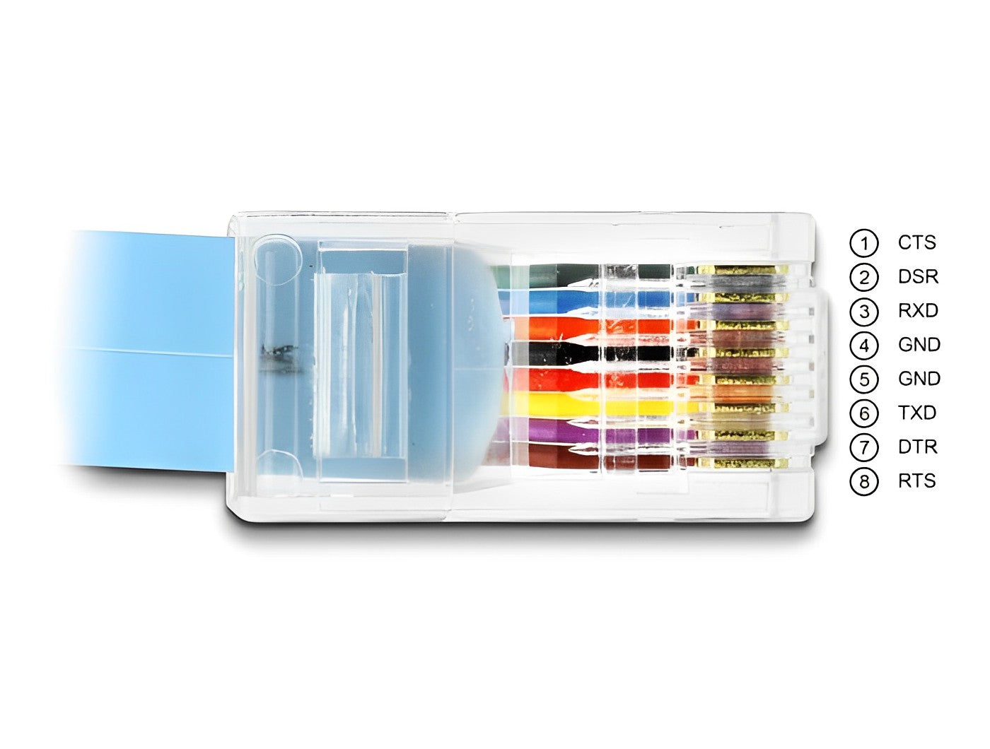 כבל קונסול לסיסקו DB9 זכר לתקע RJ45 RS-232 אורך 1 מטר - delock.israel