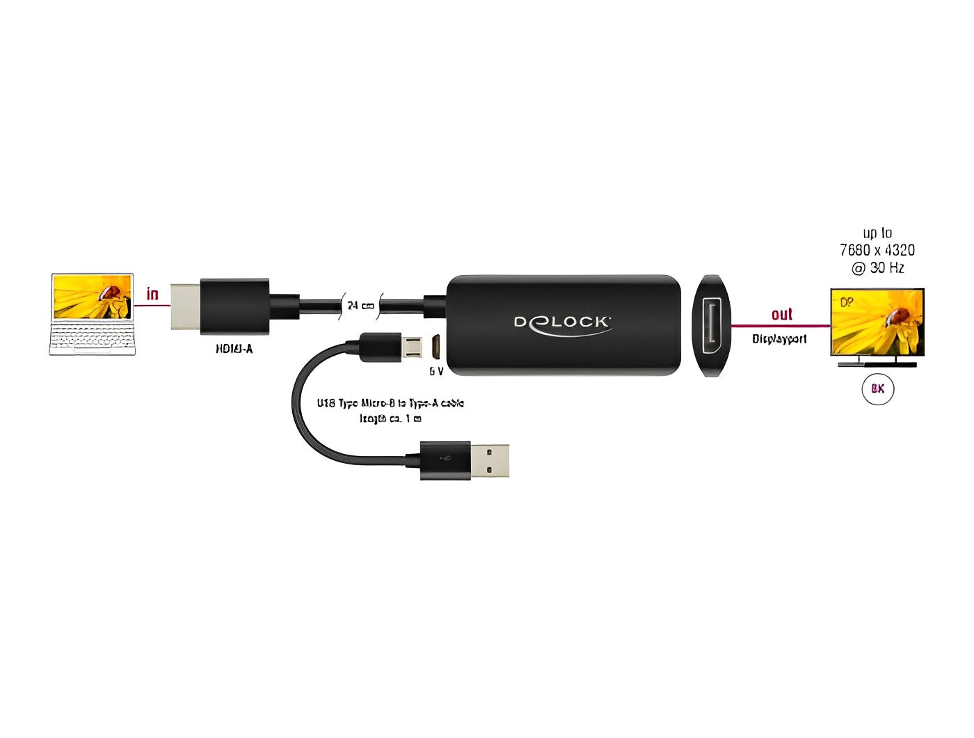 מתאם HDMI 8K זכר לחיבור מסך DisplayPort תומך HDR - delock.israel