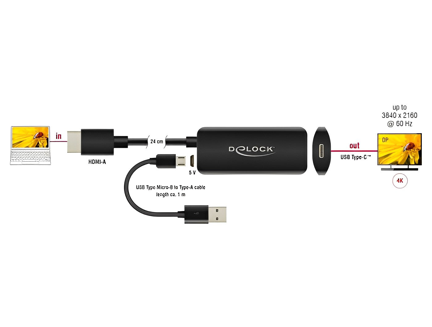 מתאם תצוגה תקע HDMI לשקע USB-C 4K 60 Hz תומך HDR - delock.israel
