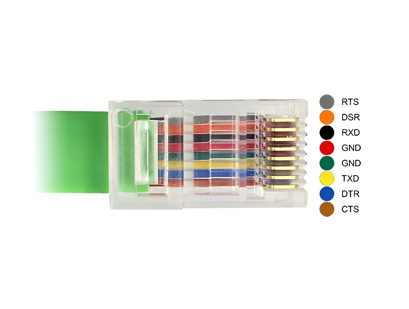 כבל קונסול לסיסקו ירוק USB-A זכר לתקע RJ45 RS-232 צ'יפ FTDI אורך 1.8 מטר - delock.israel