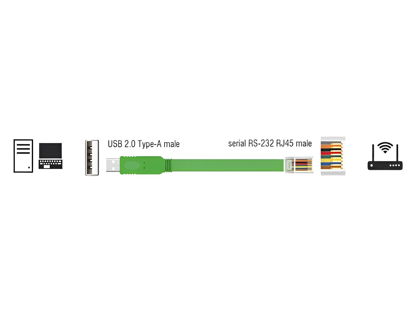 כבל קונסול לסיסקו ירוק USB-A זכר לתקע RJ45 RS-232 צ'יפ FTDI אורך 1.8 מטר - delock.israel