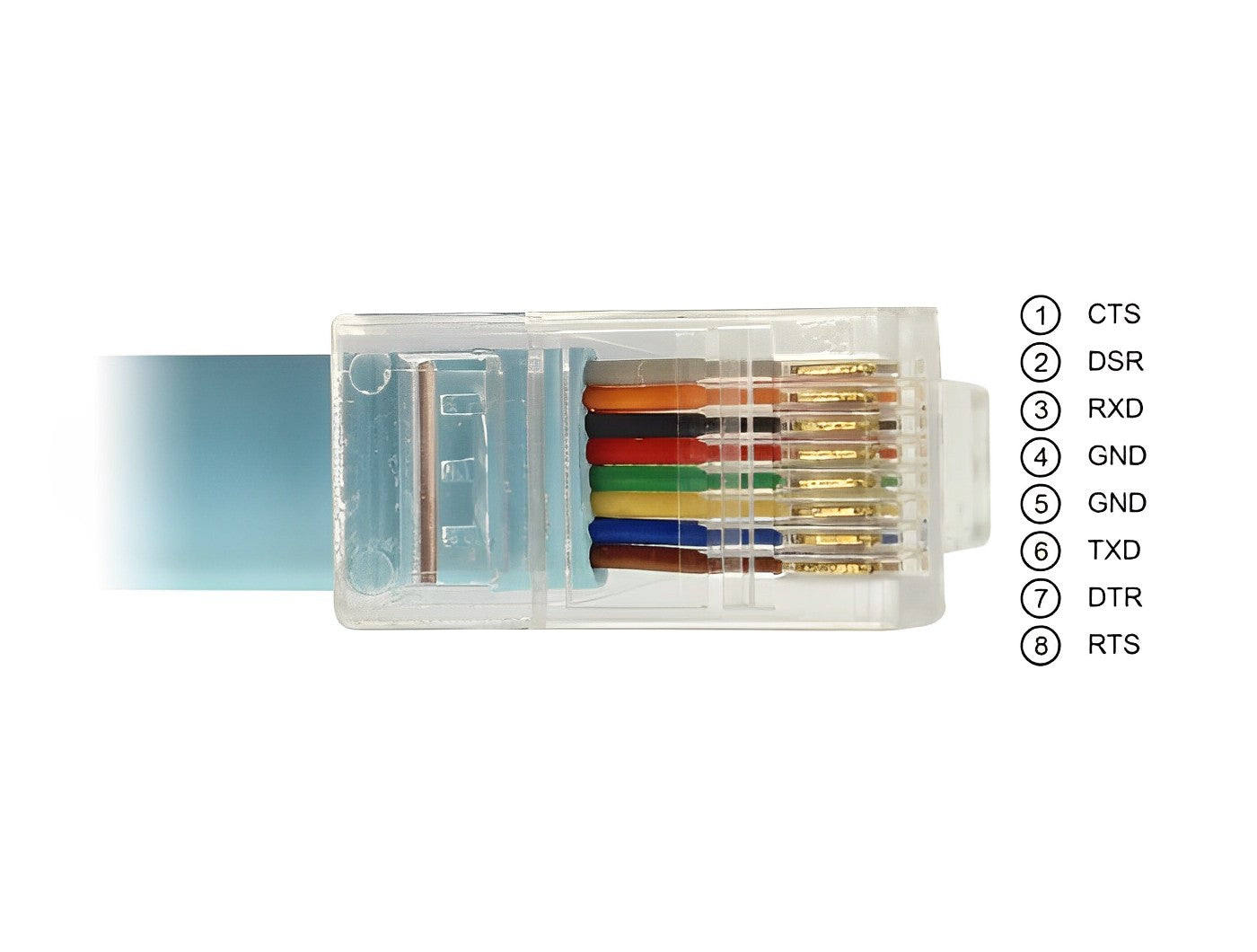 כבל קונסול לסיסקו כחול USB-A זכר לתקע RJ45 RS-232 צ'יפ FTDI ארוך 3 מטר - delock.israel