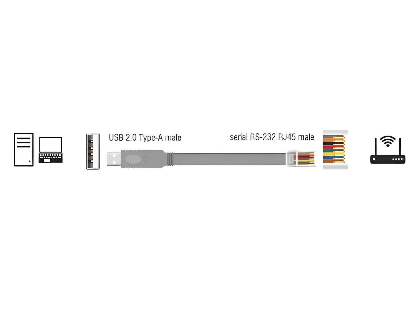 כבל קונסול לסיסקו אפור USB-A זכר לתקע RJ45 RS-232 צ'יפ FTDI - delock.israel