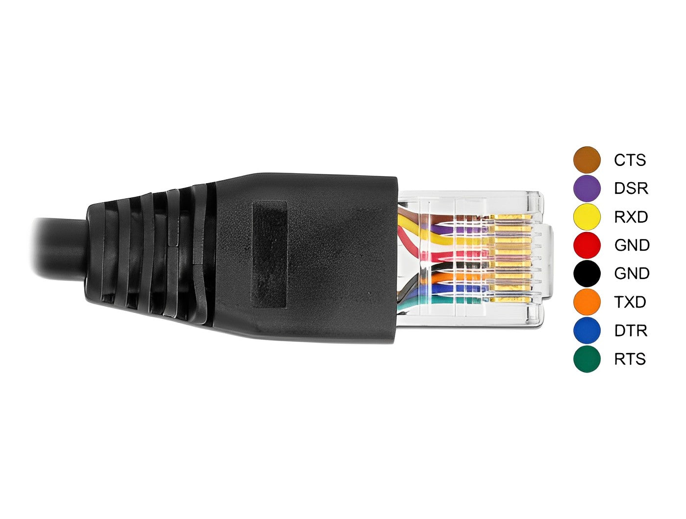 כבל קונסול לסיסקו שחור USB-A זכר לתקע RJ45 RS-232 צ'יפ FTDI FT231XS - delock.israel