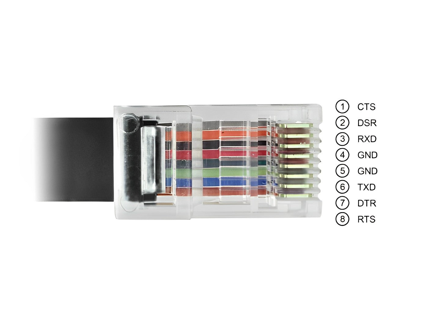 כבל קונסול לסיסקו שחור USB-C זכר לתקע RJ45 RS-232 צ'יפ FTDI - delock.israel
