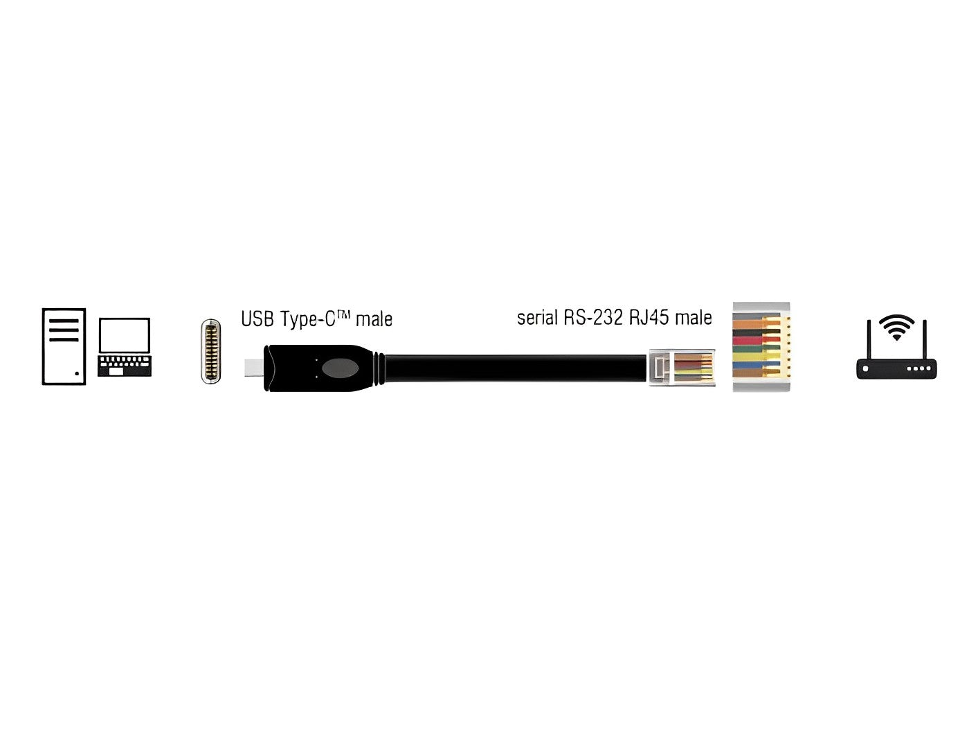 כבל קונסול לסיסקו שחור USB-C זכר לתקע RJ45 RS-232 צ'יפ FTDI - delock.israel