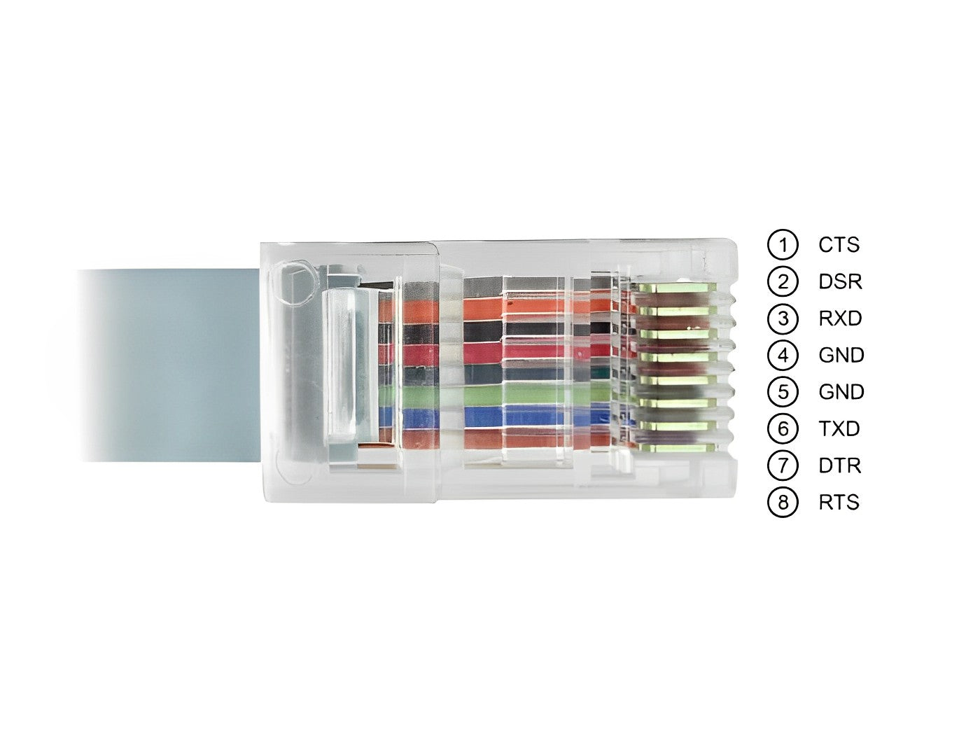 כבל קונסול לסיסקו אפור USB-C זכר לתקע RJ45 RS-232 צ'יפ FTDI - delock.israel