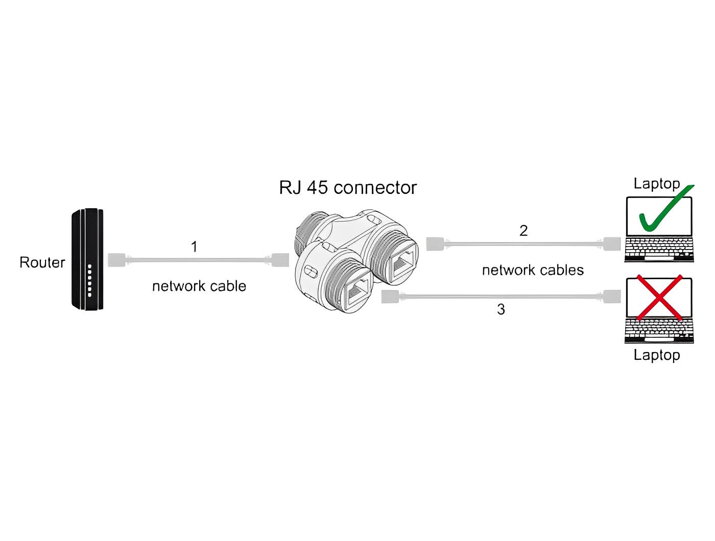 מופה רשת מתפצלת Cat.6A STP שקע RJ45 נ/נ עם הגנה מוגברת נגד מים IP68 - delock.israel