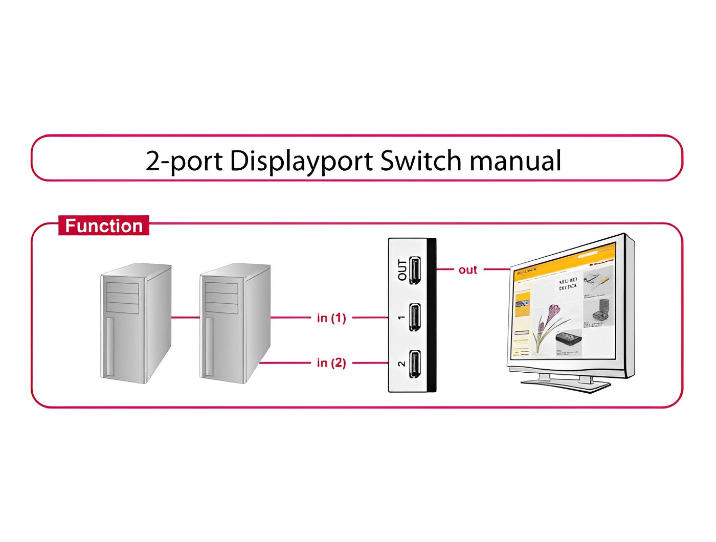 מיתוג מכני DisplayPort 1.4 8K עם 2 יציאות - delock.israel