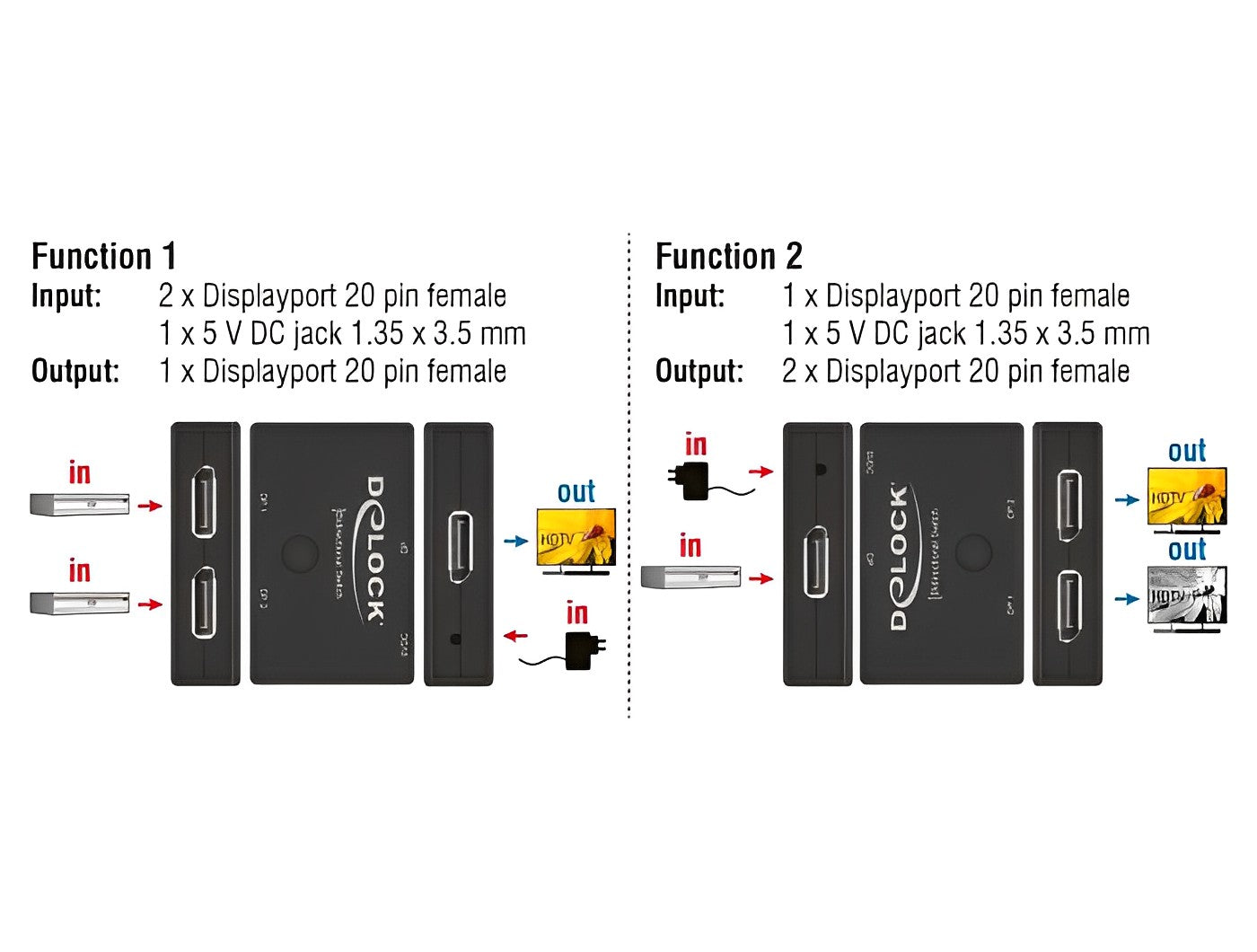מיתוג דו - כיווני DisplayPort 8K עם 2 יציאות DP - delock.israel