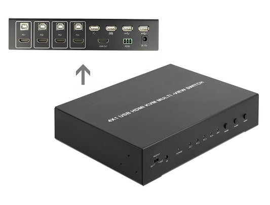 קופסת מיתוג HDMI Multiview KVM Switch מ-4 מחשבים לעמדת עבודה אחת - delock.israel
