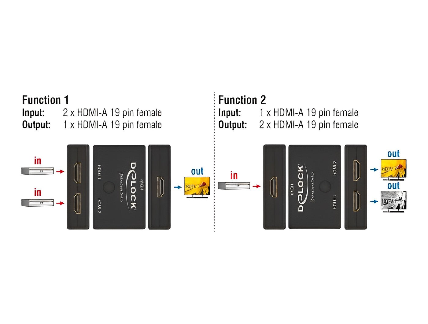מיתוג דו - כיווני HDMI 4K עם 2 יציאות HDMI-A - delock.israel