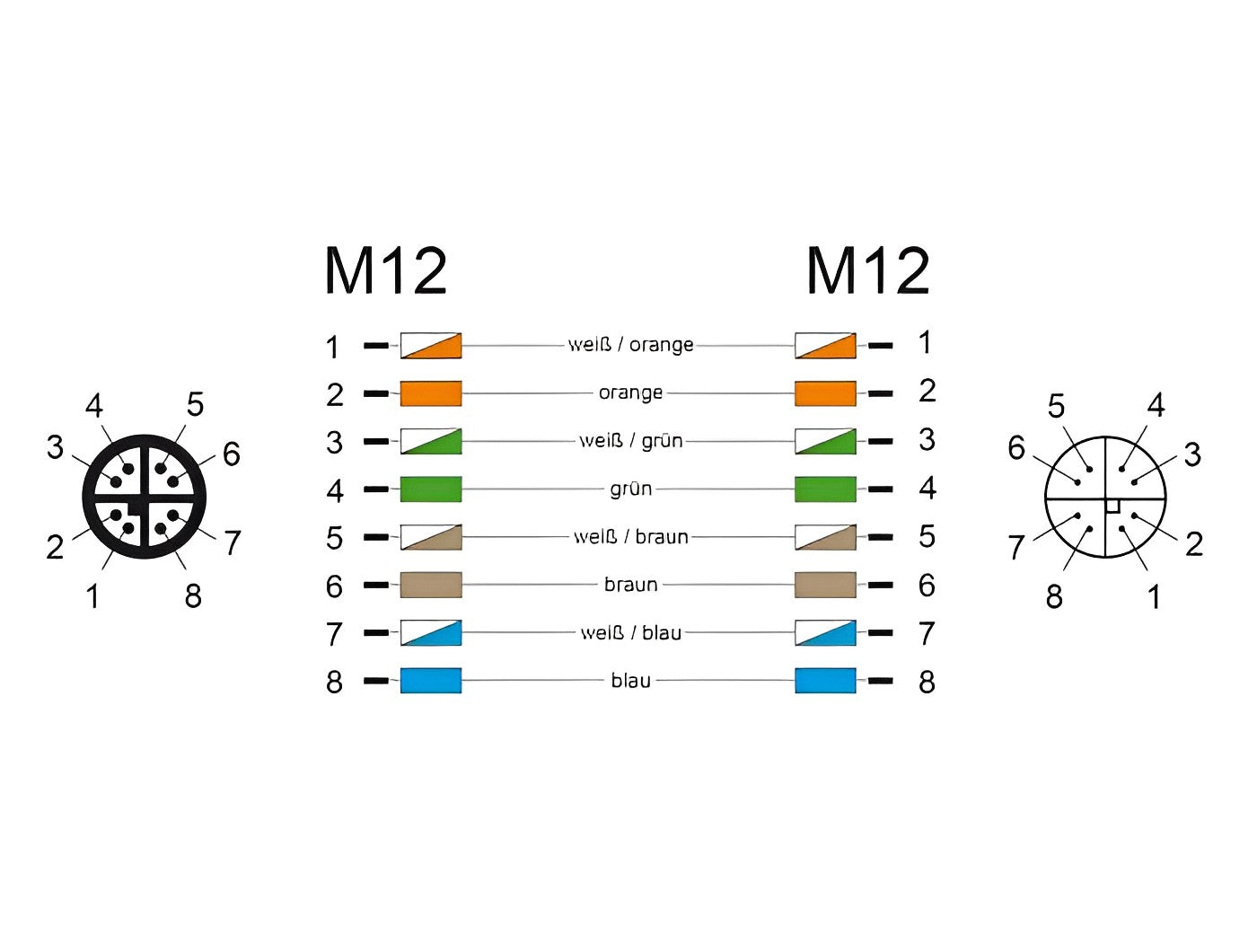 כבל רשת מאריך תעשייתי M12 Cat.6A PUR (TPU) תקע 8pin D-coded לשקע 8pin D-coded - delock.israel