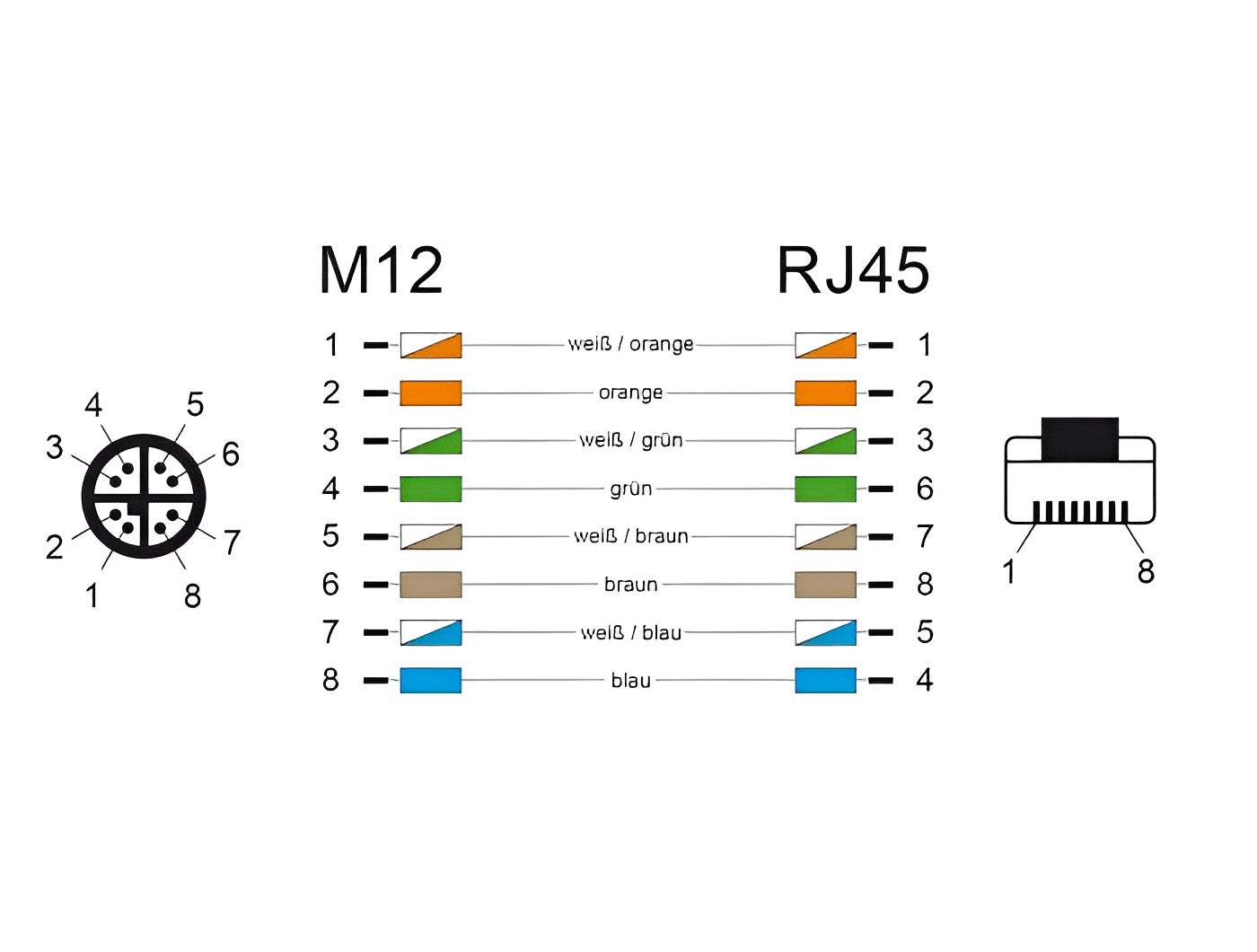 כבל רשת תעשייתי M12 Cat.6A PUR (TPU) תקע 8pin X-coded לתקע RJ45 Hirose - delock.israel