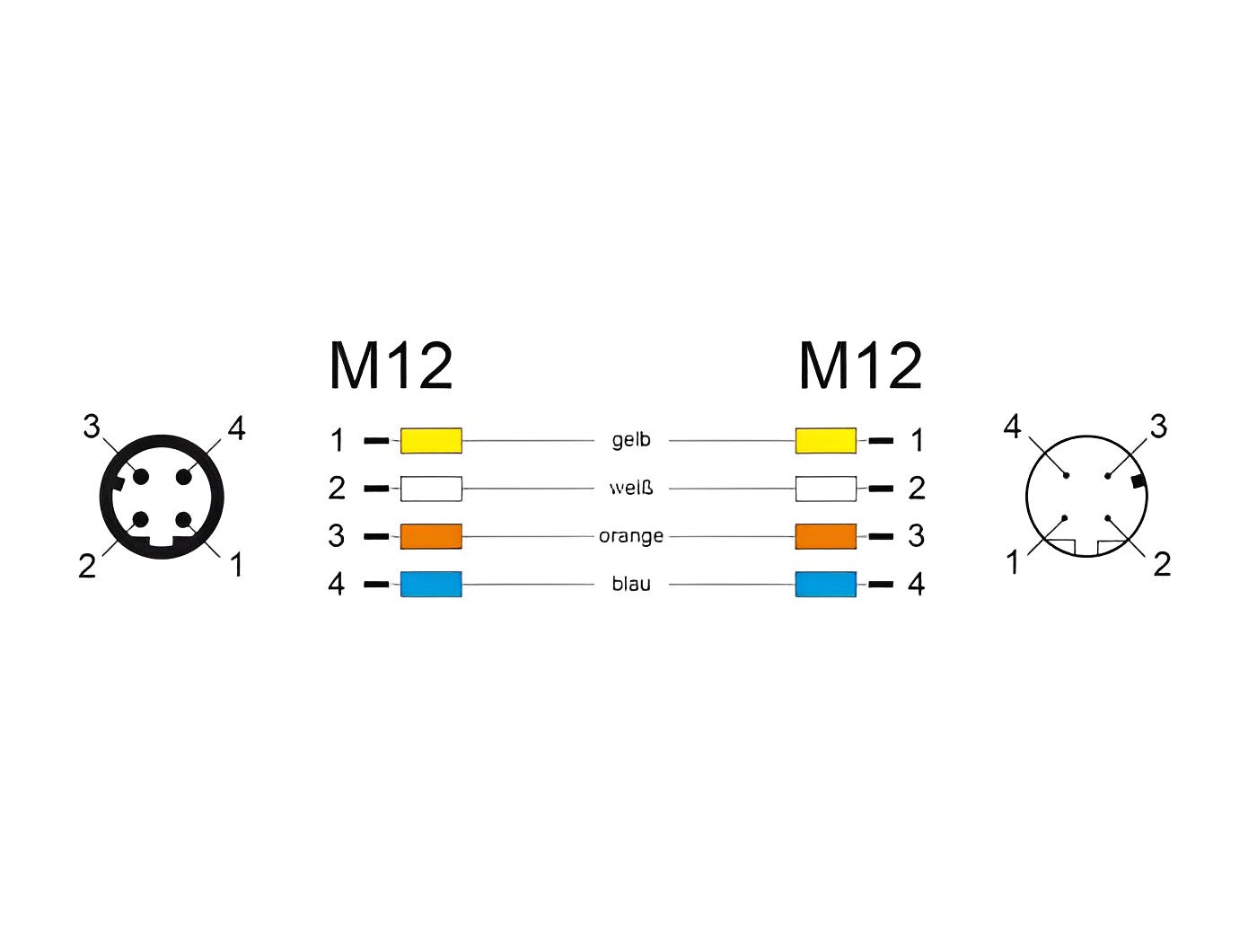 כבל רשת מאריך תעשייתי M12 PROFINET PUR (TPU) תקע 4pin D-coded לשקע 4pin D-coded - delock.israel