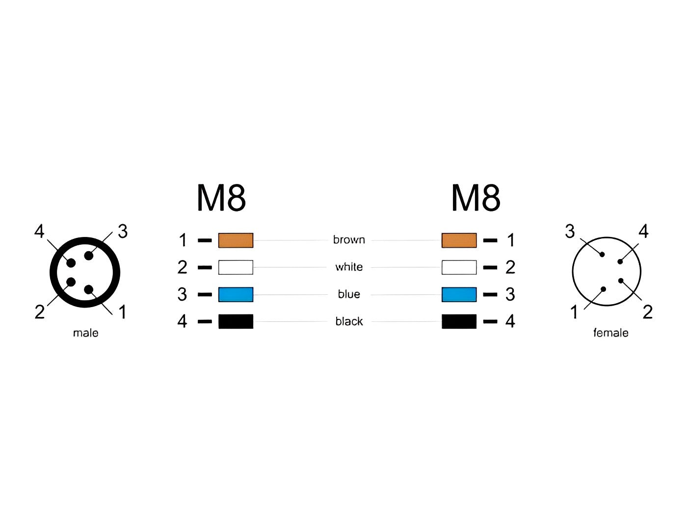 כבל רשת מאריך תעשייתי M8 PUR (TPU) תקע 4pin A-coded לשקע 4pin A-coded - delock.israel