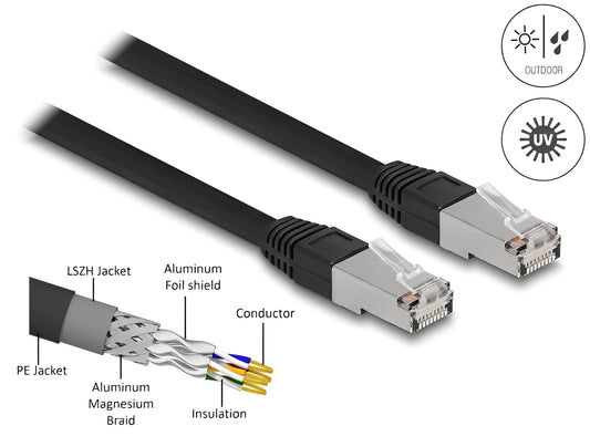 כבל רשת חיצוני RJ45 Cat.6A PE Outdoor ז/ז - delock.israel