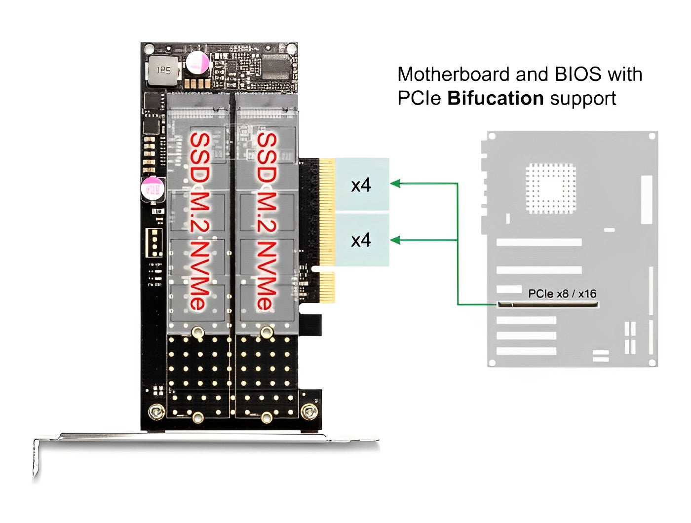 כרטיס PCI-E x8 Bifurcation Low profile עבור 2 כוננים M.2 NVMe - delock.israel