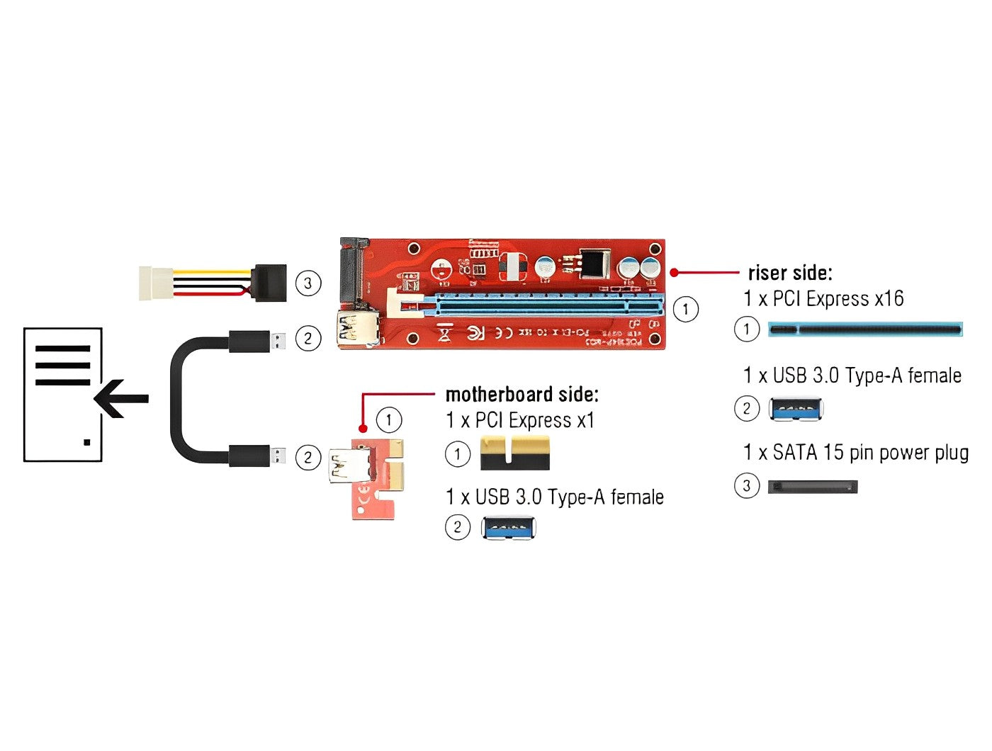 כרטיס הרחבה רייזר מסלוט PCIe x1 לסלוט PCIe x16 על כבל USB אורך 60 ס"מ - delock.israel
