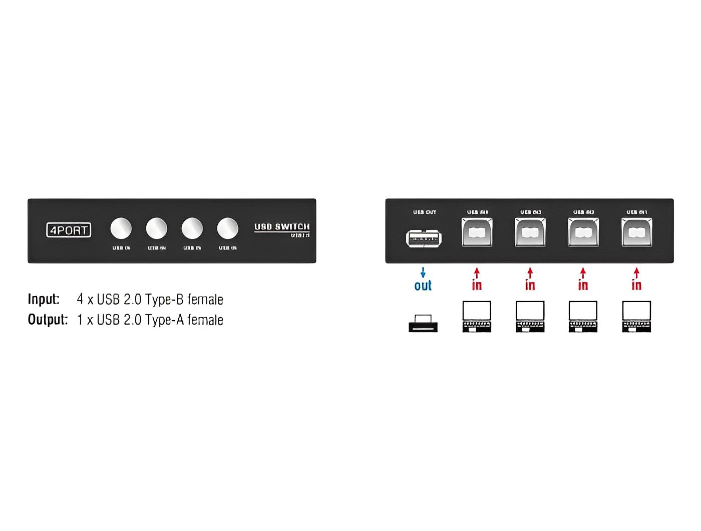 מיתוג מכני USB 2.0 עם 4 יציאות USB-B - delock.israel