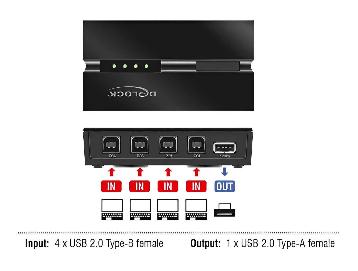 מיתוג USB 2.0 מגנטי 4 מחשבים למכשיר אחד - delock.israel