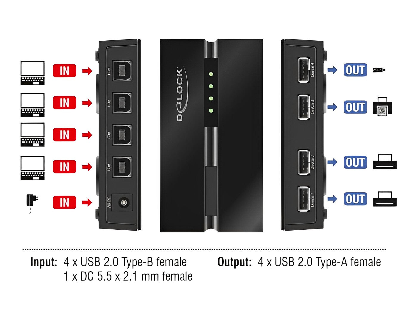 מיתוג USB 2.0 מגנטי 4 מחשבים עד 4 מכשירים - delock.israel