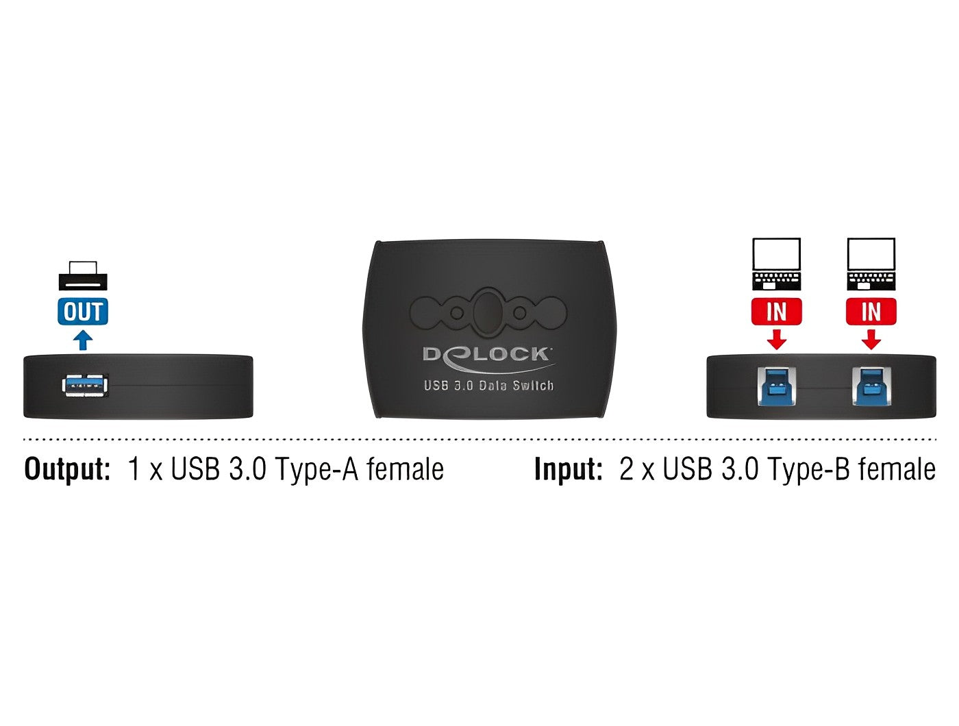 מיתוג מדפסות USB 3.0 עם 2 יציאות - delock.israel