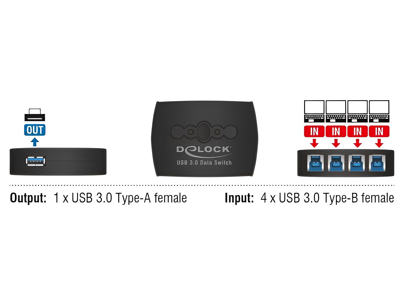 מיתוג USB 3.0 עם 4 יציאות - delock.israel