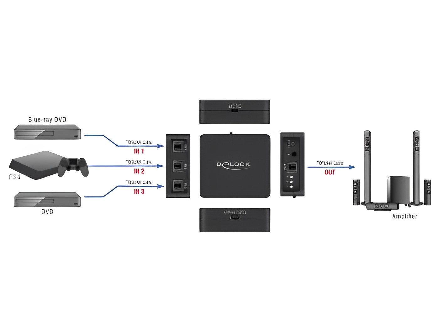 מיתוג אודיו אופטי S/PDIF TOSLINK כולל שלט רחוק - delock.israel