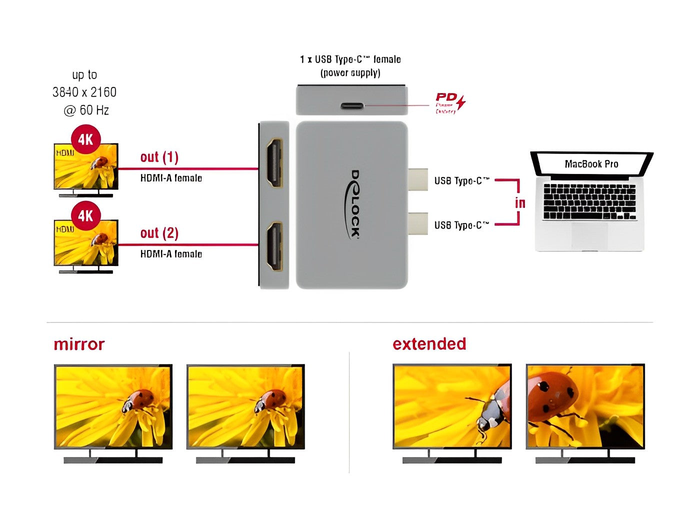 מתאם Thunderbolt™3 עבור MacBook לחיבור 2 מסכים HDMI 4K בו זמנית - delock.israel