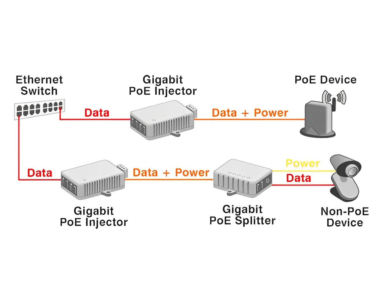 מזרק מתח 10Gigabit PoE+ Injector 802.3at 30 W - delock.israel