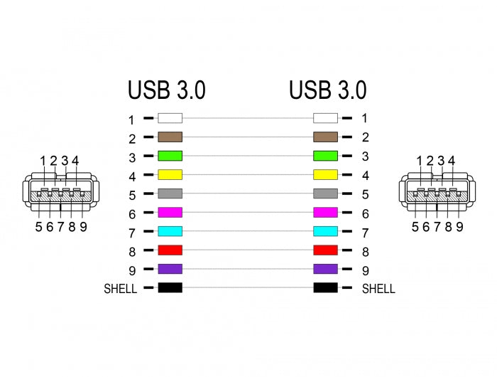 מתאם USB 3.0 נ/נ - delock.israel