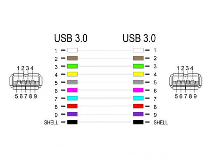 מתאם USB 3.0 נ/נ - delock.israel