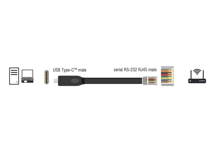 Delock Adapter USB 2.0 Type-C™ male to 1 x Serial RS-232 RJ45 male 1,8 m black - delock.israel