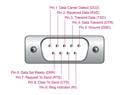 Delock Adapter USB 2.0 Type-A to 1 x Serial RS-232 D-Sub 9 pin male with ferrite core 0.25 m - delock.israel