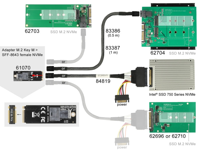 Delock Adapter M.2 Key M to SFF-8643 NVMe 2260 - delock.israel