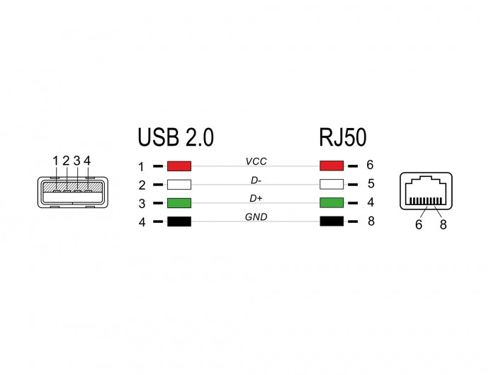 כבל קורא ברקוד תקע USB-A 2.0 לתקע RJ50 אורך 1.5 מטר - delock.israel